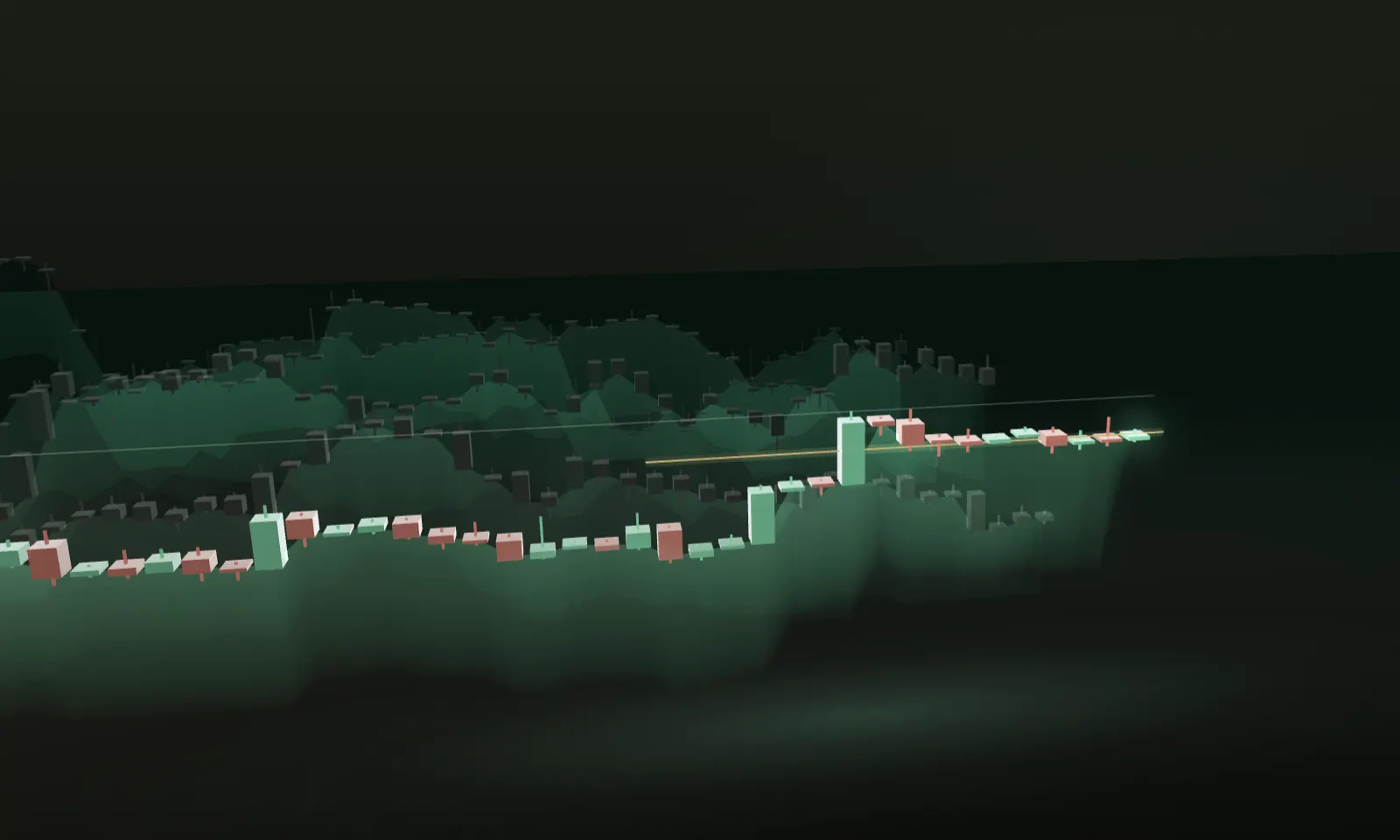Illustrative still, not current market data: rows of 3D candlesticks, one per market. The real figures are in the leaderboard.